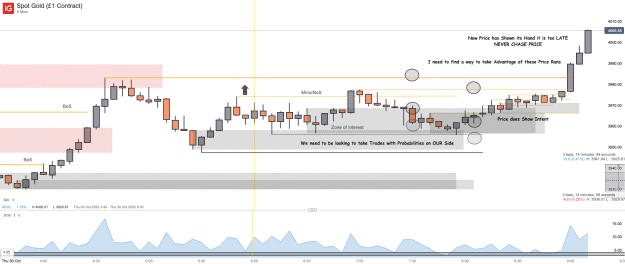 Click to Enlarge

Name: Spot Gold (£1 Contract)_20251030_09.11.png
Size: 47 KB