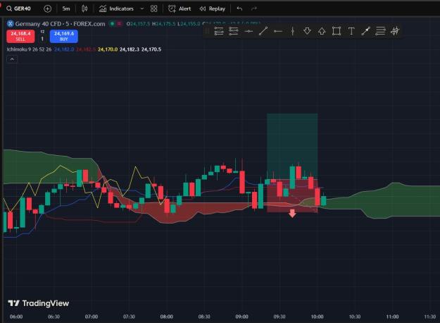 Click to Enlarge

Name: DAX_30Oct.jpg
Size: 119 KB