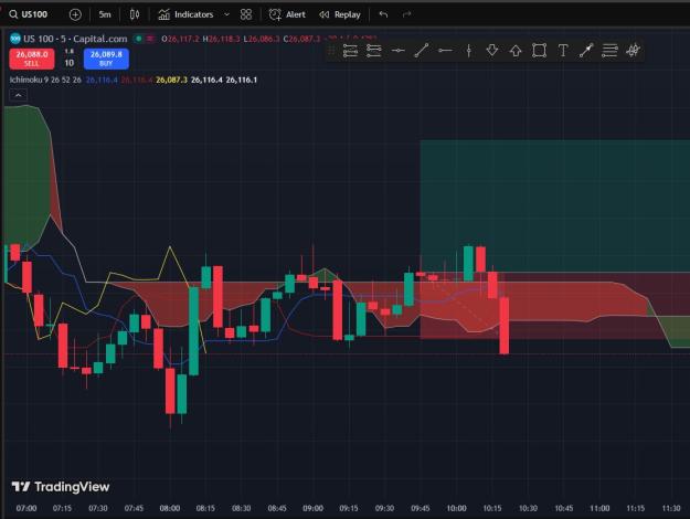 Click to Enlarge

Name: NQ_30Oct.jpg
Size: 120 KB