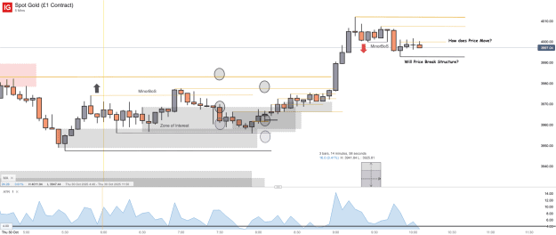 Click to Enlarge

Name: Spot Gold (£1 Contract)_20251030_10.10.png
Size: 37 KB