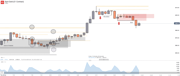 Click to Enlarge

Name: Spot Gold (£1 Contract)_20251030_10.26.png
Size: 31 KB