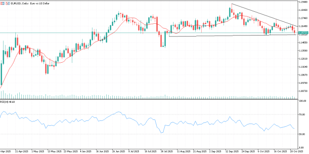 Click to Enlarge

Name: eurusd-lastmin-30-oct.png
Size: 12 KB