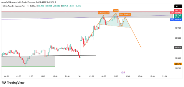 Click to Enlarge

Name: GBPJPY_2025-10-30_14-52-24.png
Size: 19 KB
