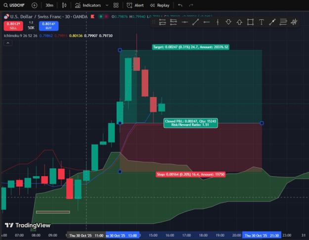 Click to Enlarge

Name: USDCHF_30Oct.jpg
Size: 128 KB