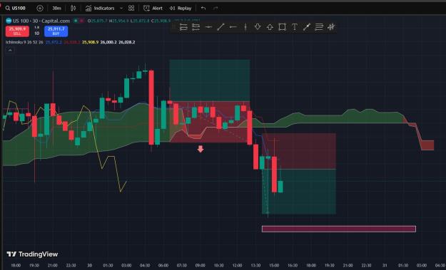 Click to Enlarge

Name: NQ_30Oct_1.jpg
Size: 146 KB