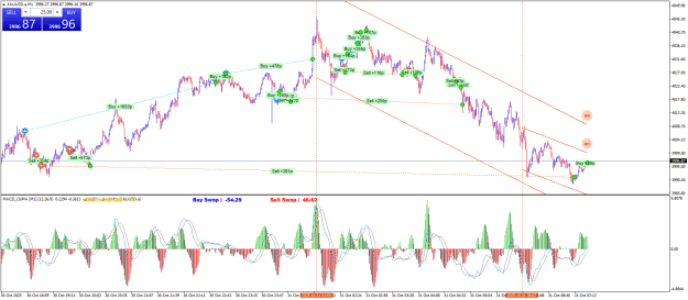 Click to Enlarge

Name: XAUUSD.aM1.png
Size: 38 KB