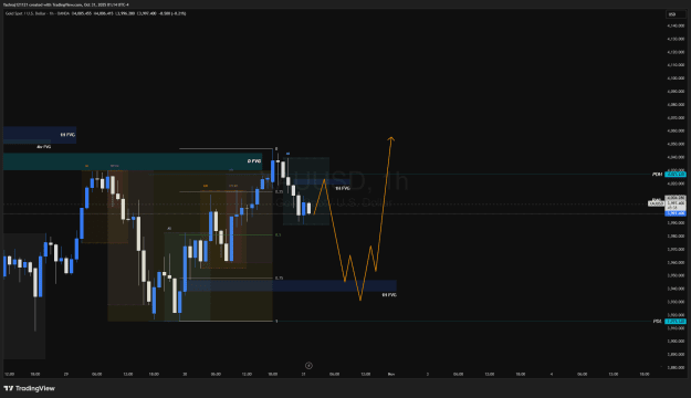 Click to Enlarge

Name: XAUUSD_2025-10-31_10-44-21.png
Size: 39 KB