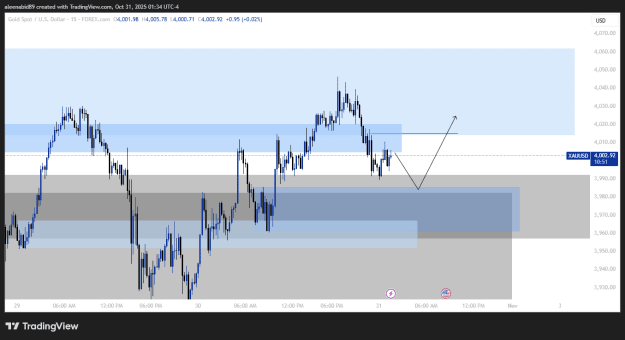 Click to Enlarge

Name: XAUUSD_2025-10-31_10-34-09.png
Size: 18 KB