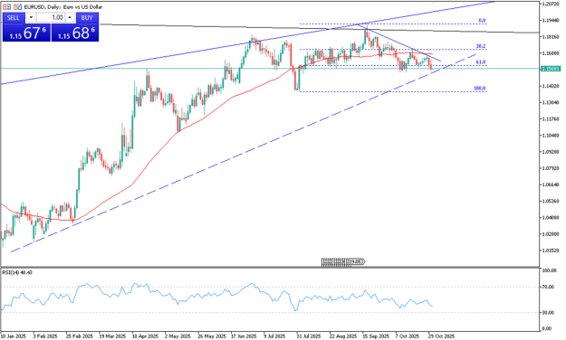 Click to Enlarge

Name: eurusd-holds-near-1-1550-despite-mild-buying-4672.png
Size: 60 KB