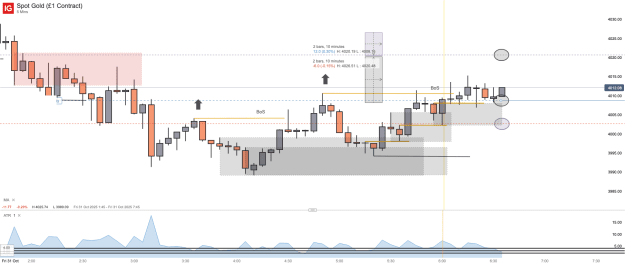 Click to Enlarge

Name: Spot Gold (£1 Contract)_20251031_06.35.png
Size: 32 KB