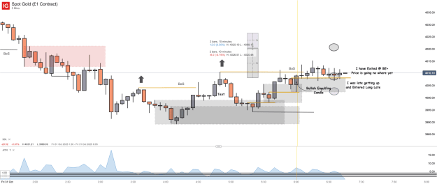 Click to Enlarge

Name: Spot Gold (£1 Contract)_20251031_06.45.png
Size: 38 KB