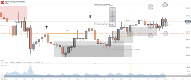 Click to Enlarge

Name: Spot Gold (£1 Contract)_20251031_07.02.png
Size: 38 KB