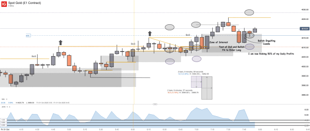 Click to Enlarge

Name: Spot Gold (£1 Contract)_20251031_07.55.png
Size: 43 KB