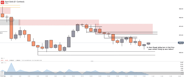 Click to Enlarge

Name: Spot Gold (£1 Contract)_20251031_11.26.png
Size: 26 KB