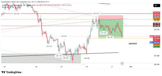 Click to Enlarge

Name: GBPJPY_2025-10-31_13-36-09.png
Size: 25 KB