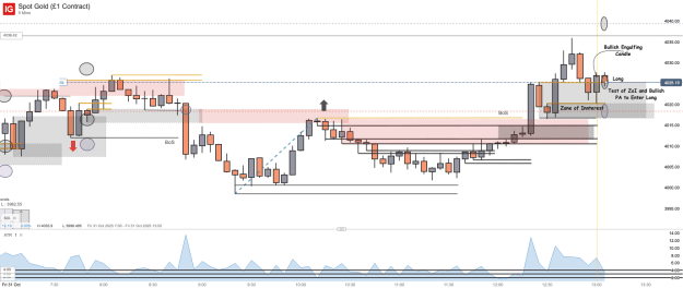 Click to Enlarge

Name: Spot Gold (£1 Contract)_20251031_13.06.png
Size: 46 KB