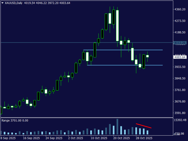 Click to Enlarge

Name: XAUUSDDaily.png
Size: 9 KB