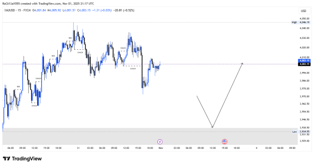 Click to Enlarge

Name: XAUUSD_2025-11-01_22-17-46.png
Size: 17 KB