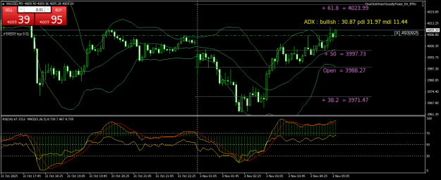 Click to Enlarge

Name: XAUUSDM5.png
Size: 29 KB
