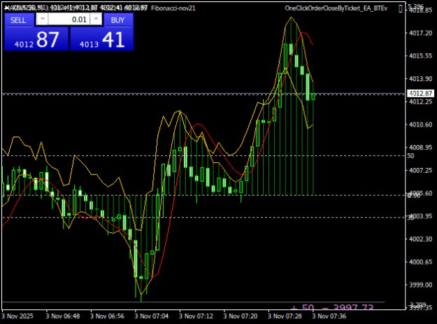 Click to Enlarge

Name: XAUUSDM1.png
Size: 16 KB