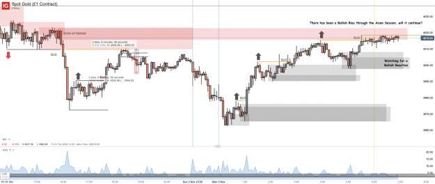 Click to Enlarge

Name: Spot Gold (£1 Contract)_20251103_06.59.png
Size: 46 KB