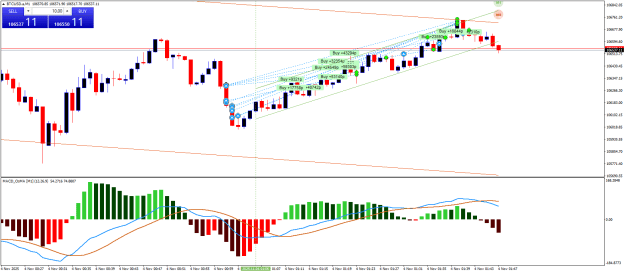 Click to Enlarge

Name: BTCUSD.aM1.png
Size: 27 KB