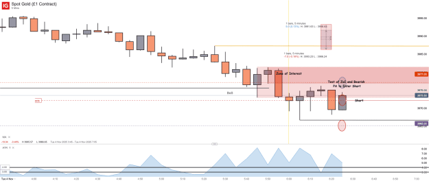 Click to Enlarge

Name: Spot Gold (£1 Contract)_20251104_06.28.png
Size: 31 KB
