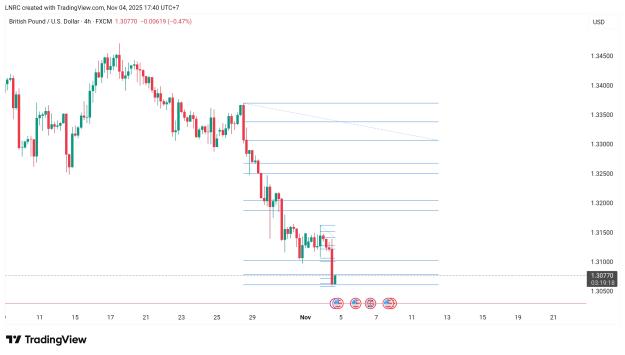 Click to Enlarge

Name: TradingView_Screenshot_1762252843135.jpg
Size: 301 KB