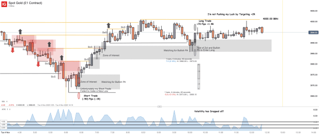 Click to Enlarge

Name: Spot Gold (£1 Contract)_20251104_12.23.png
Size: 55 KB