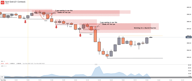Click to Enlarge

Name: Spot Gold (£1 Contract)_20251104_15.35.png
Size: 32 KB