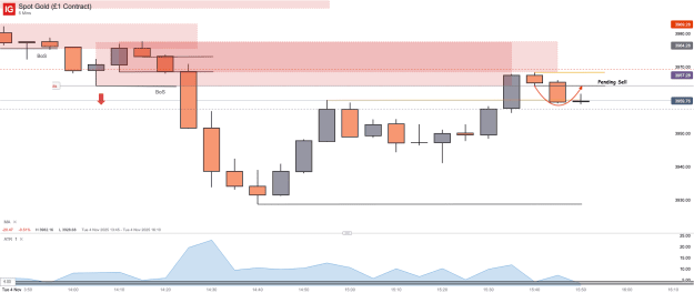 Click to Enlarge

Name: Spot Gold (£1 Contract)_20251104_15.52.png
Size: 23 KB