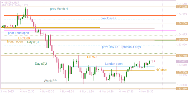 Click to Enlarge

Name: USDJPYM15  breakout day.png
Size: 12 KB