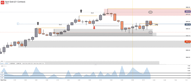 Click to Enlarge

Name: Spot Gold (£1 Contract)_20251105_06.29.png
Size: 32 KB