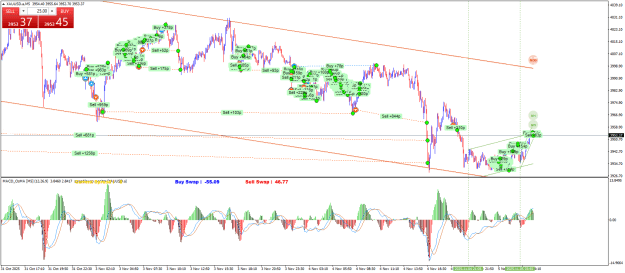 Click to Enlarge

Name: XAUUSD.aM5.png
Size: 41 KB