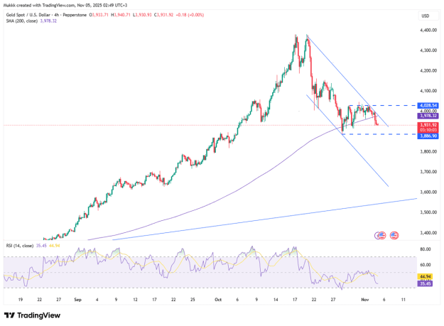 Click to Enlarge

Name: gold-gains-as-shutdown-fuels-uncertainty-4703.png
Size: 62 KB