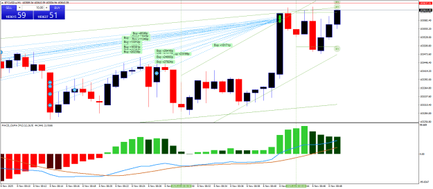 Click to Enlarge

Name: BTCUSD.aM1.png
Size: 30 KB