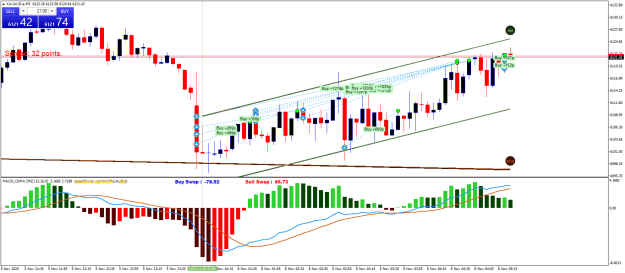 Click to Enlarge

Name: XAUAUD.aM5.png
Size: 28 KB