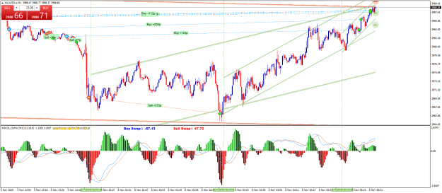 Click to Enlarge

Name: XAUUSD.aM1.png
Size: 36 KB
