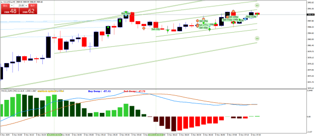 Click to Enlarge

Name: XAUUSD.aM5.png
Size: 26 KB
