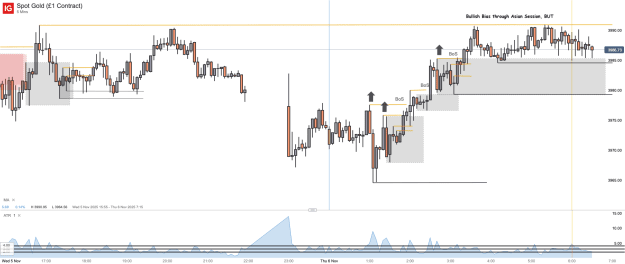 Click to Enlarge

Name: Spot Gold (£1 Contract)_20251106_06.32.png
Size: 38 KB