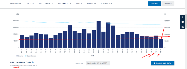 Click to Enlarge

Name: GOLD LATEST OI VOL DATA SHOWING LOW ACTIVITY.png
Size: 29 KB