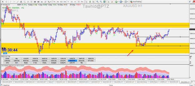 Click to Enlarge

Name: GOLD CZ LV NDNS DAY 4H 1H CLIMATIC ACTION BAR SOS  PTZ.png
Size: 48 KB