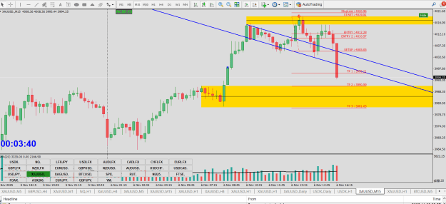 Click to Enlarge

Name: GOLD CZ LV NDNS DAY 4H 1H CLIMATIC ACTION BAR SOS NYS   PTZ.png
Size: 37 KB