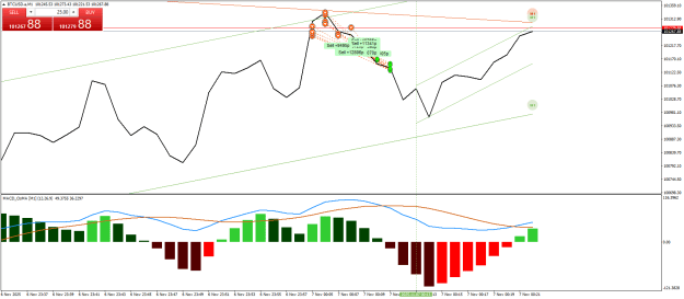 Click to Enlarge

Name: BTCUSD.aM1.png
Size: 23 KB