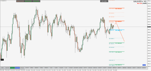 Click to Enlarge

Name: XAUUSD+H1.png
Size: 28 KB