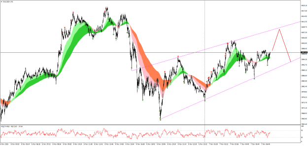 Click to Enlarge

Name: XAUUSD+M1.png
Size: 41 KB
