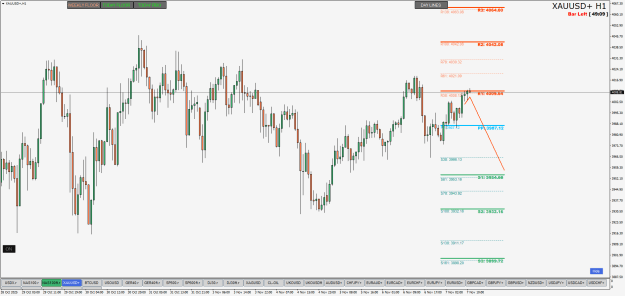 Click to Enlarge

Name: XAUUSD+H1.png
Size: 28 KB