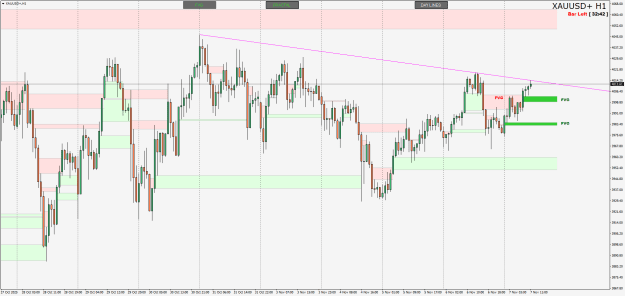 Click to Enlarge

Name: XAUUSD+H1.png
Size: 26 KB