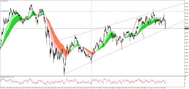 Click to Enlarge

Name: XAUUSD+M1.png
Size: 42 KB