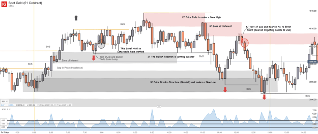 Click to Enlarge

Name: Spot Gold (£1 Contract)_20251108_07.37.png
Size: 54 KB
